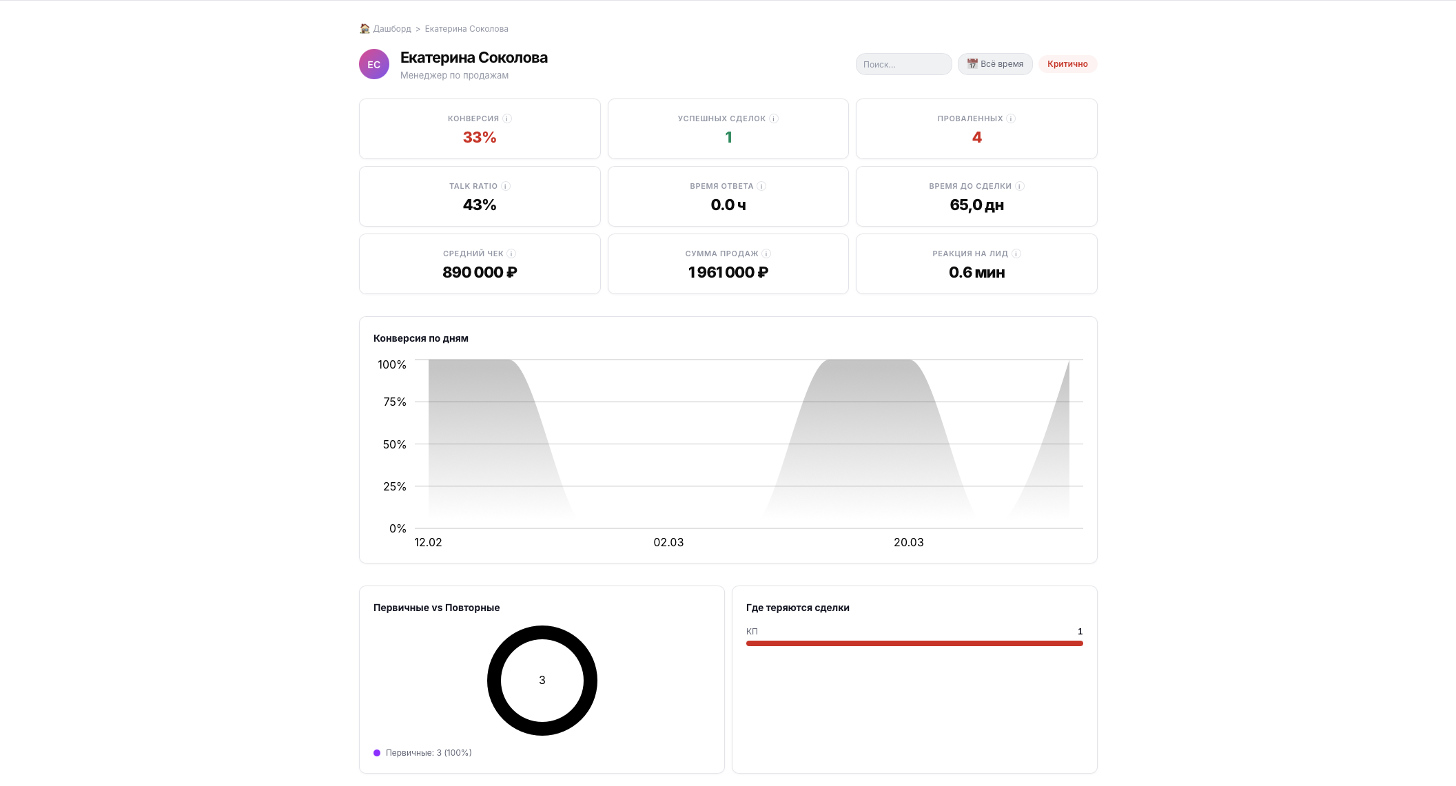 Профиль менеджера
